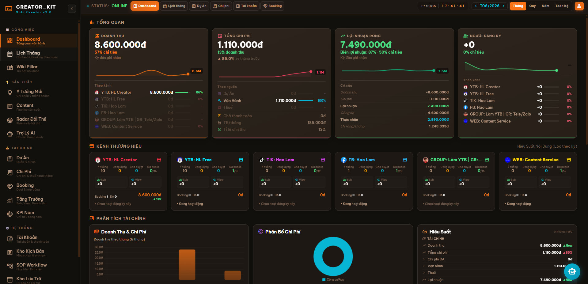 Dashboard Creator Kit Pro